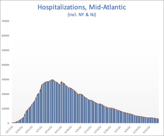 hosp-MidAtl.jpg