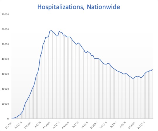 hosp-nation.jpg