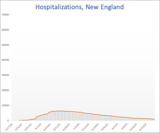 hosp-ne.jpg