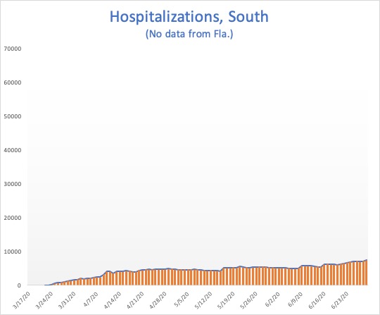Hosp-South.jpg