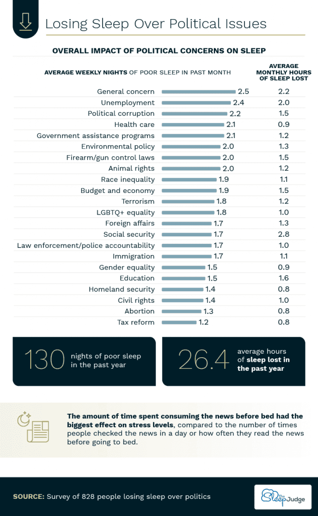 Losing-Sleep-Over-Political-Issues-632x1024.png