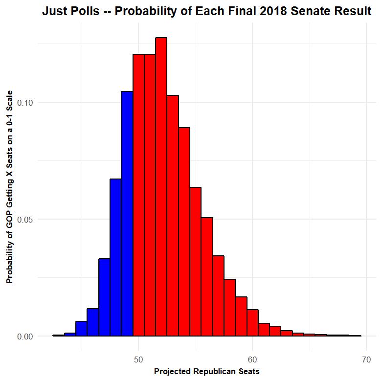 model_hist_poll_model_10_7.jpg