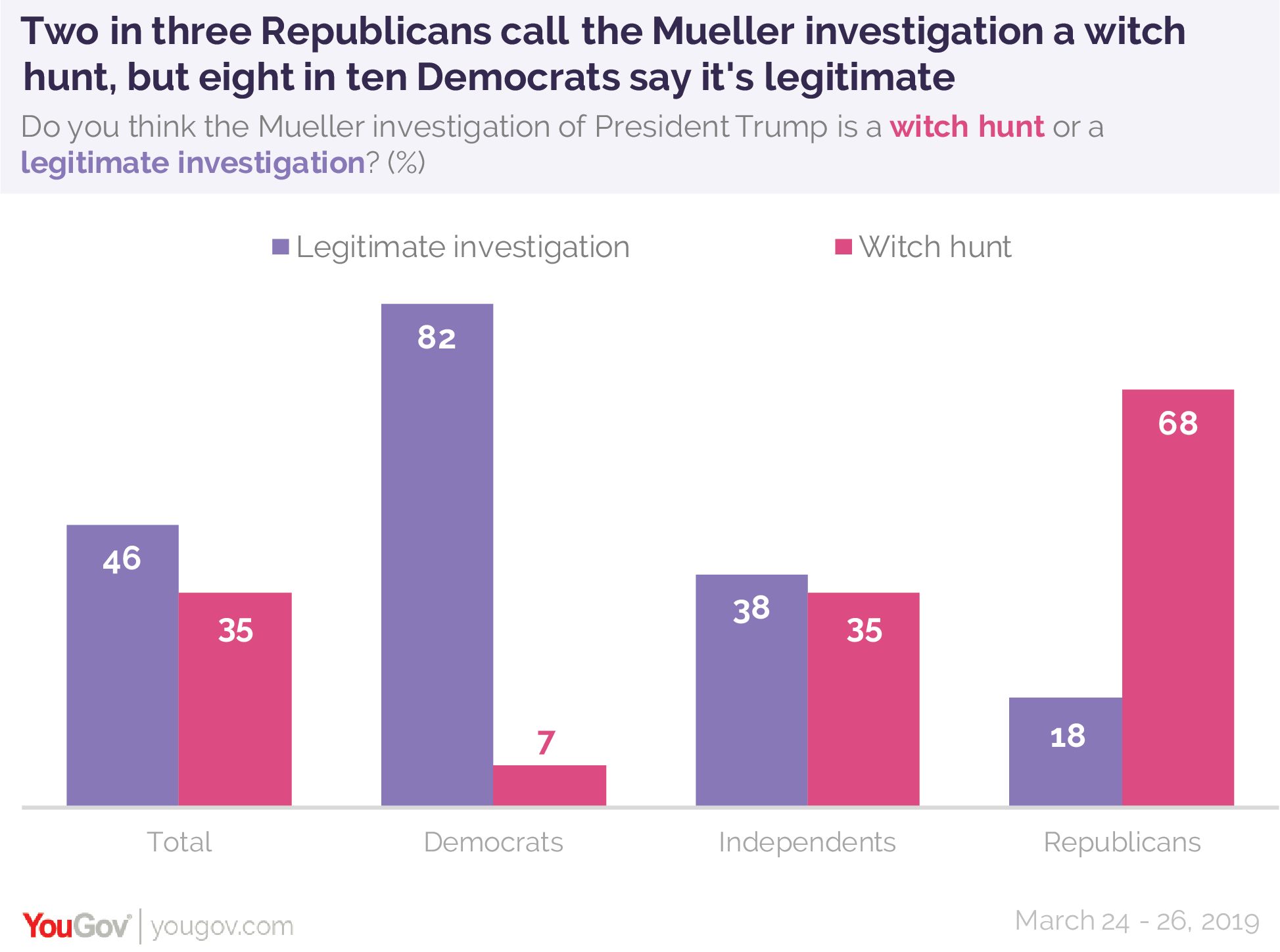 Mueller Investigation 1.png