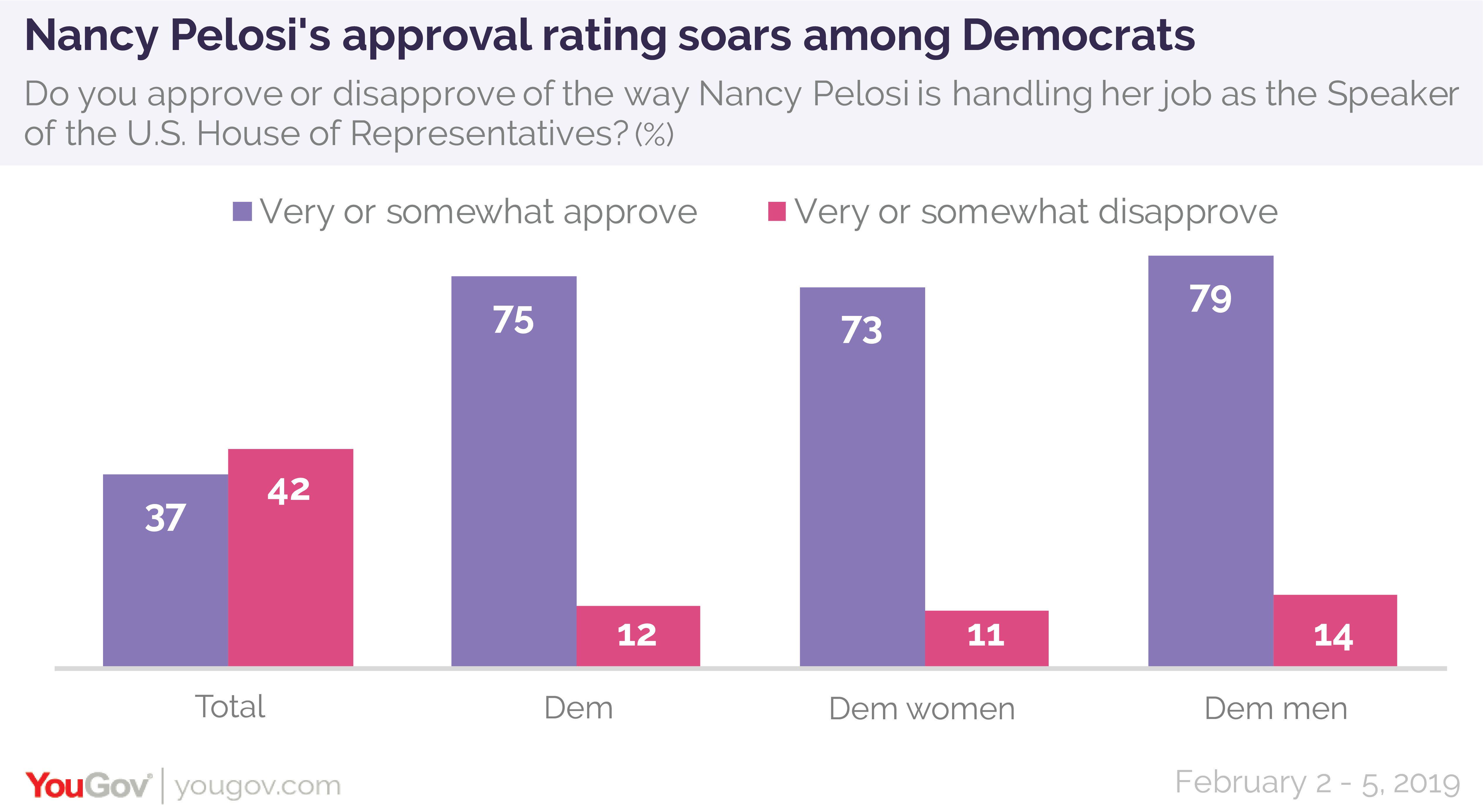 Nancy-Pelosi-Chart-3.png