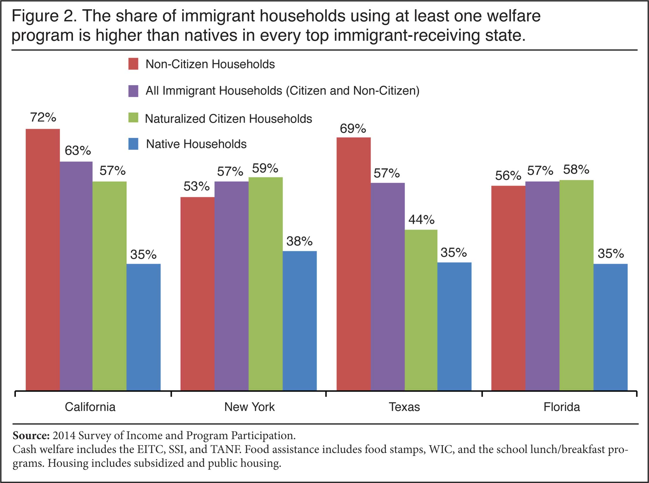 numbers-welfare-18-f2.jpg