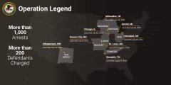 With nearly 1,500 arrests, Barr says Operation Legend ‘strengthening’ police