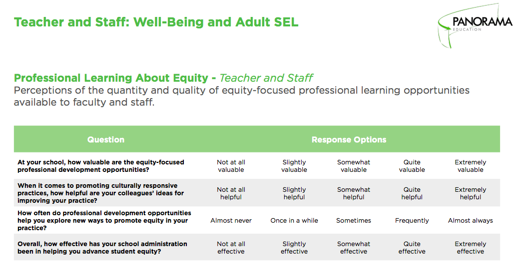 Panorama Social-Emotional Learning Survey - Graphic Five
