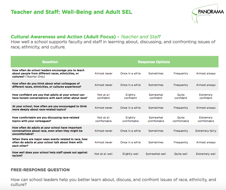 Panorama Social-Emotional Learning Survey - Graphic Four