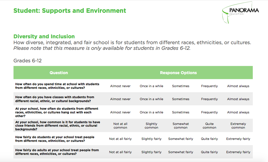 Panorama Social-Emotional Learning Survey - Graphic One