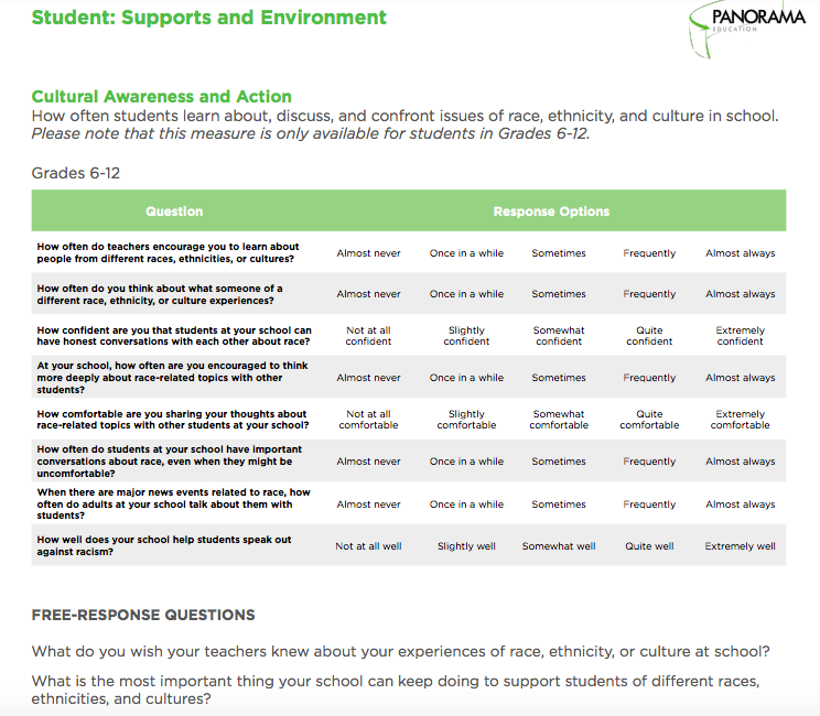 Panorama Social-Emotional Learning Survey - Graphic Two