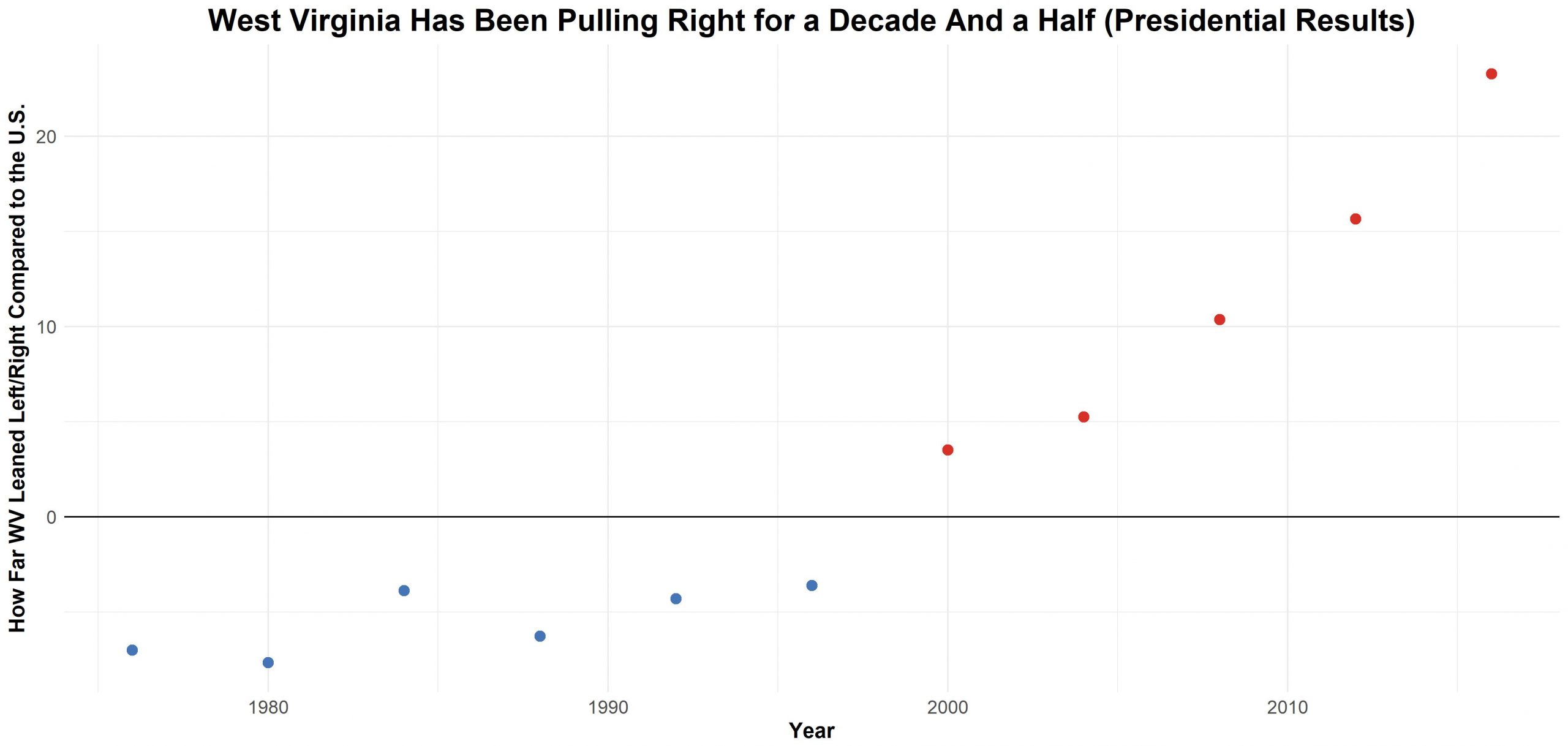 partisan_lean_trial_one_wv.jpg