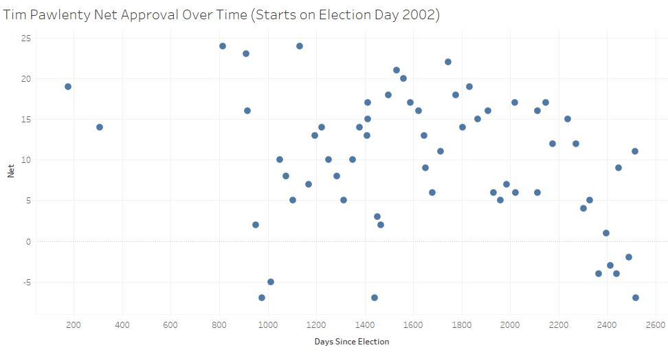 pawlenty time series.jpg