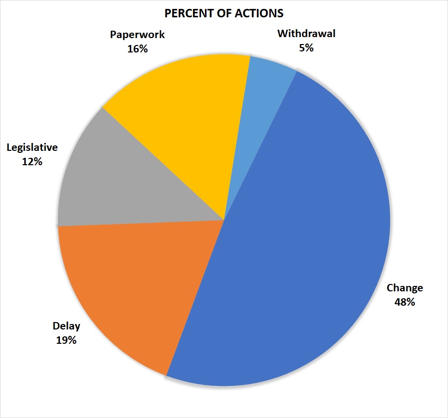 Percent-of-Actions.jpg