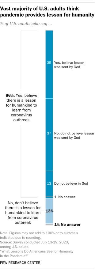 Pew graph