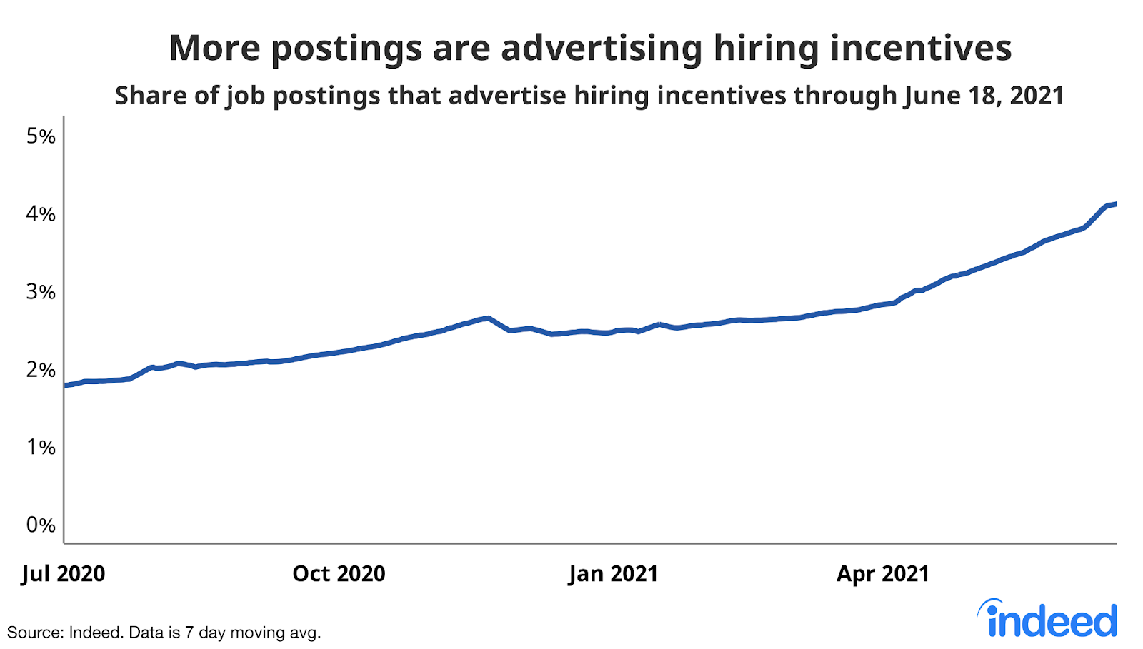 Hiring Incentives