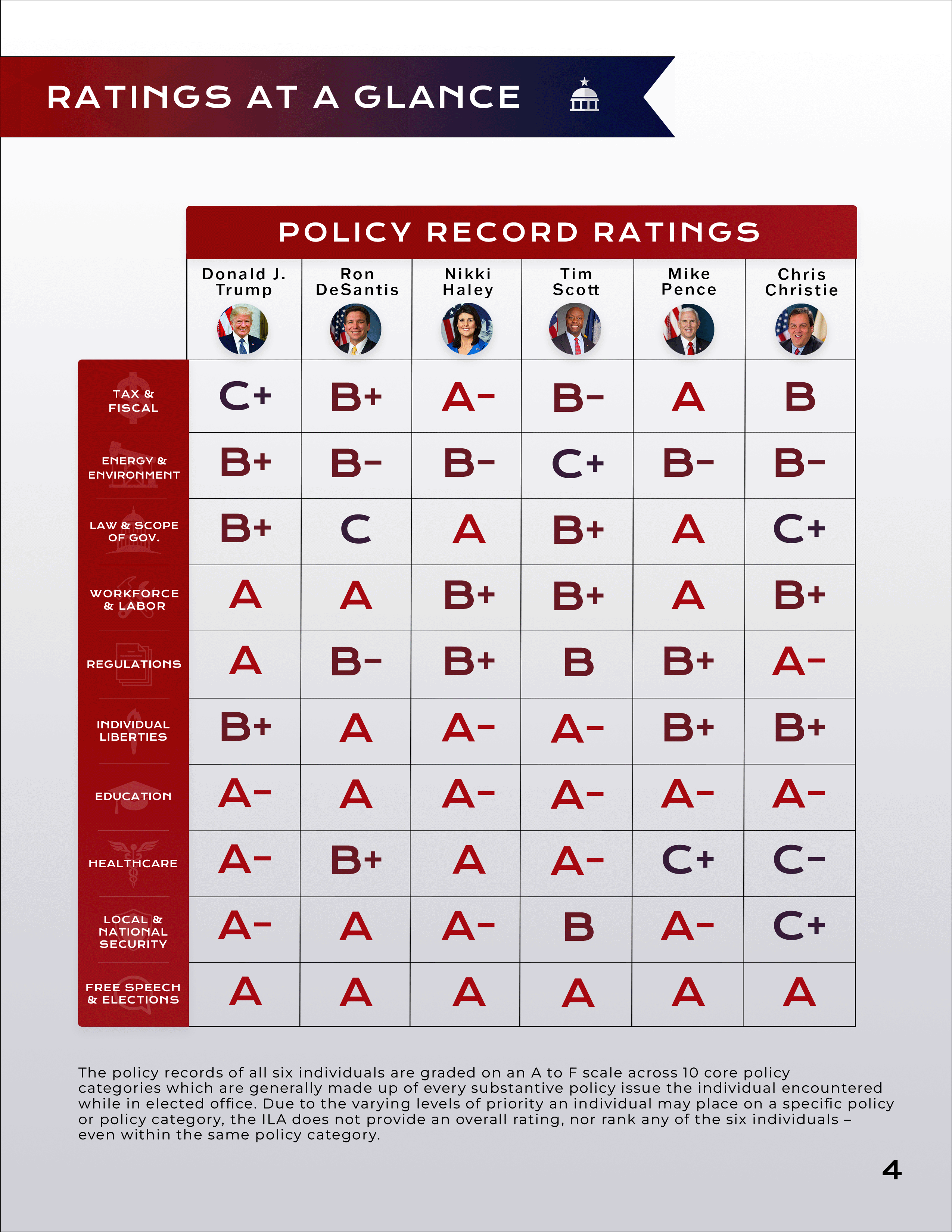 Presidential-Scorecard.png
