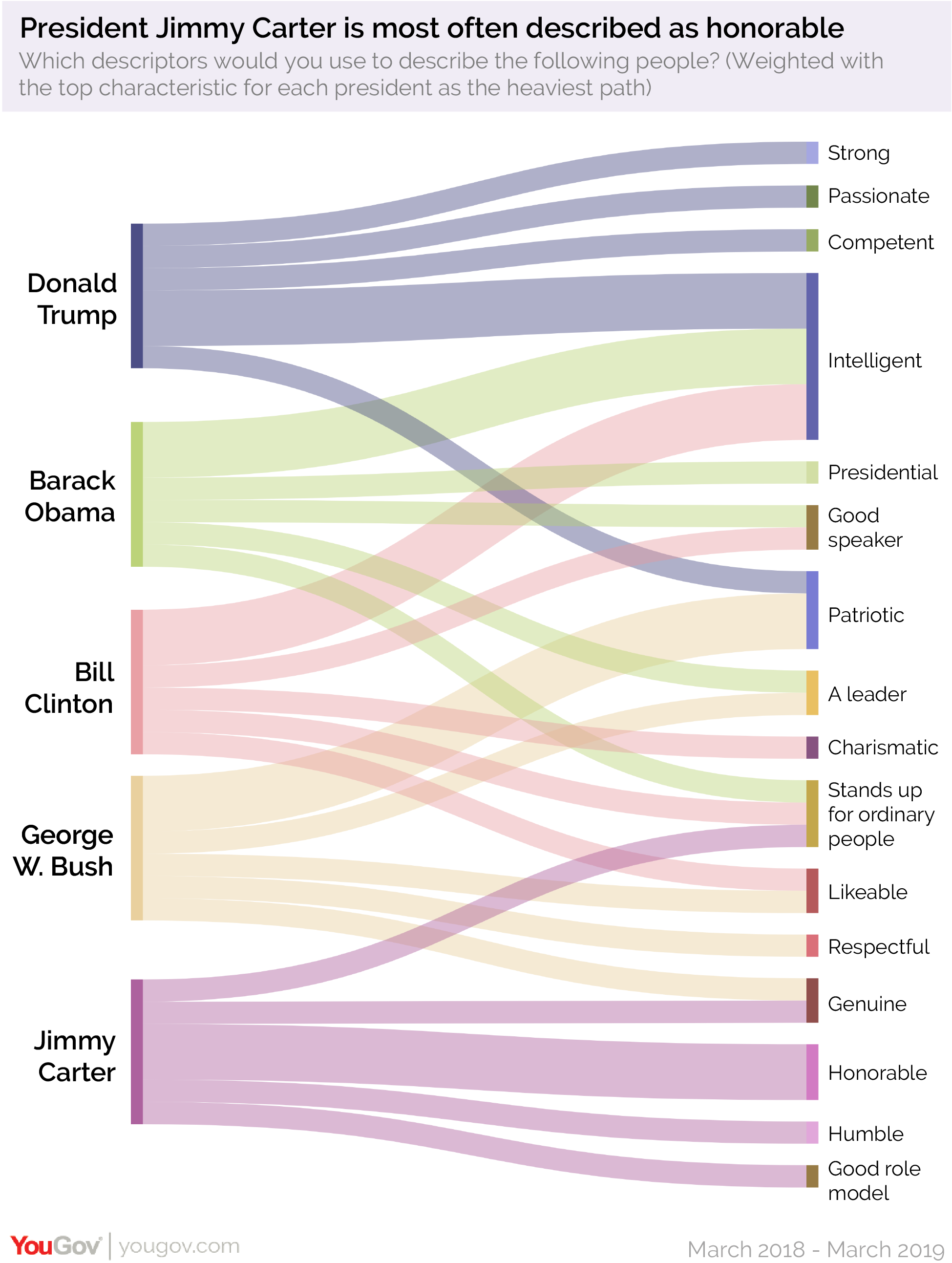 presidential-words-01.png