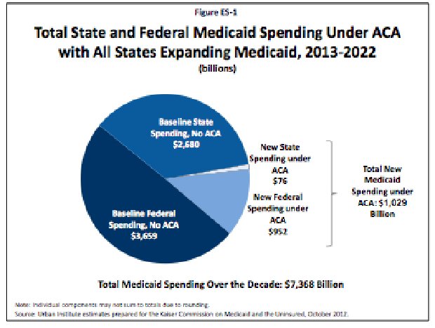 Medicaid: The $7 trillion anti-depression program