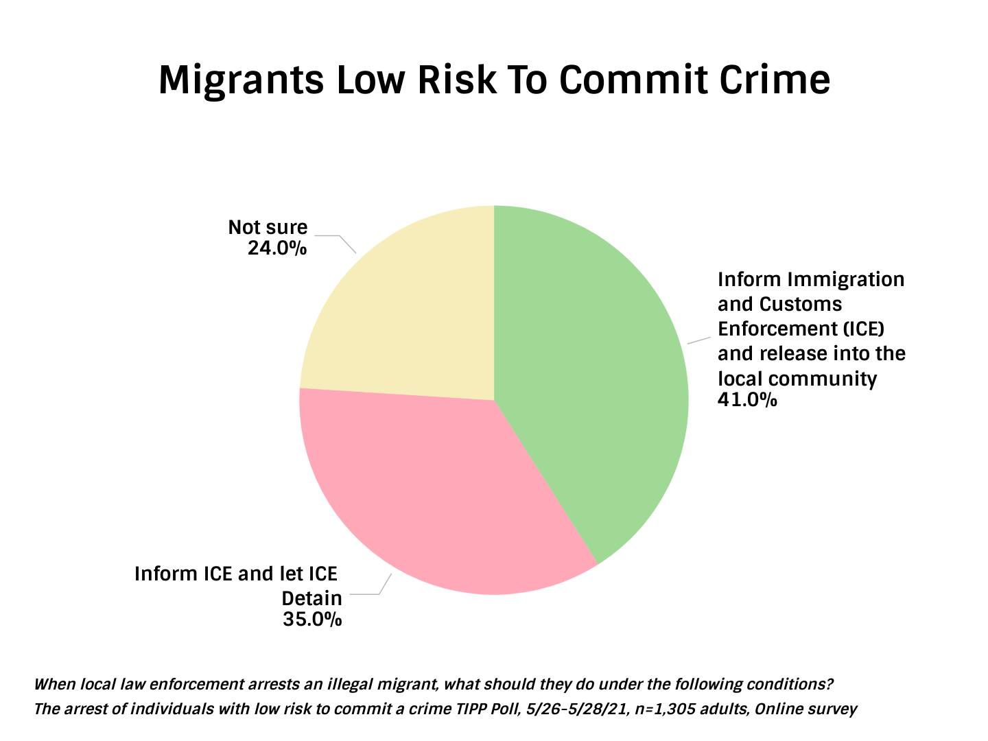 release minor criminals.png