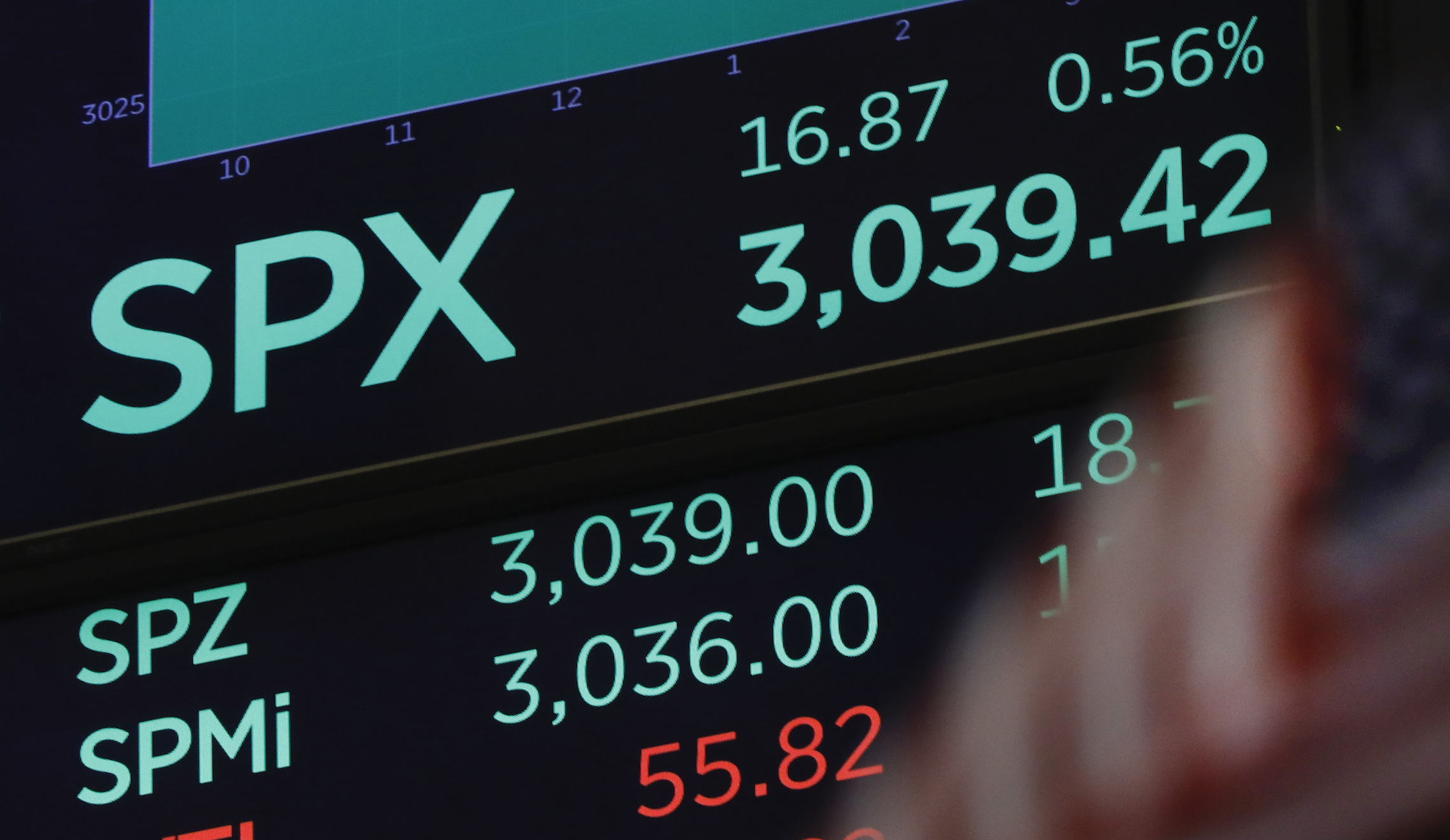S&P 500 hits record high