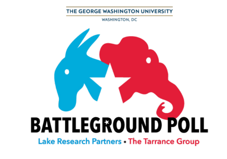 Enthusiasm edge to Democrats, 51%-39%