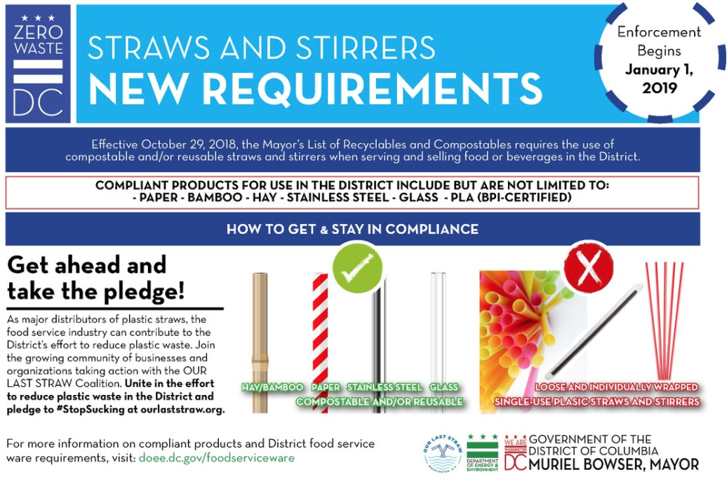 DC plastic straw ban targets churches, daycare centers