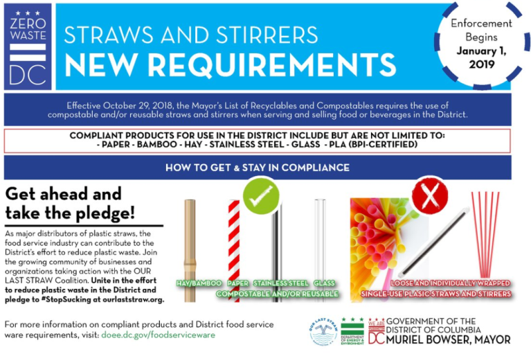 DC plastic straw ban targets churches, daycare centers