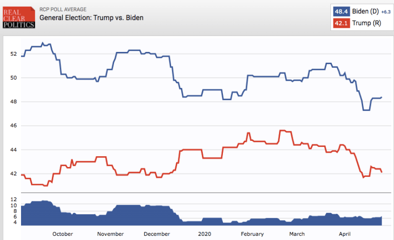 Most voters don’t really have opinions or priorities. They just have a side