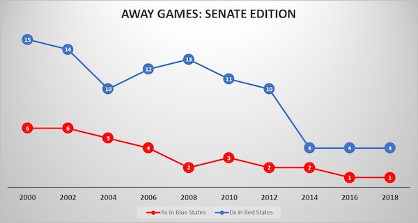 Deaton Senate Change