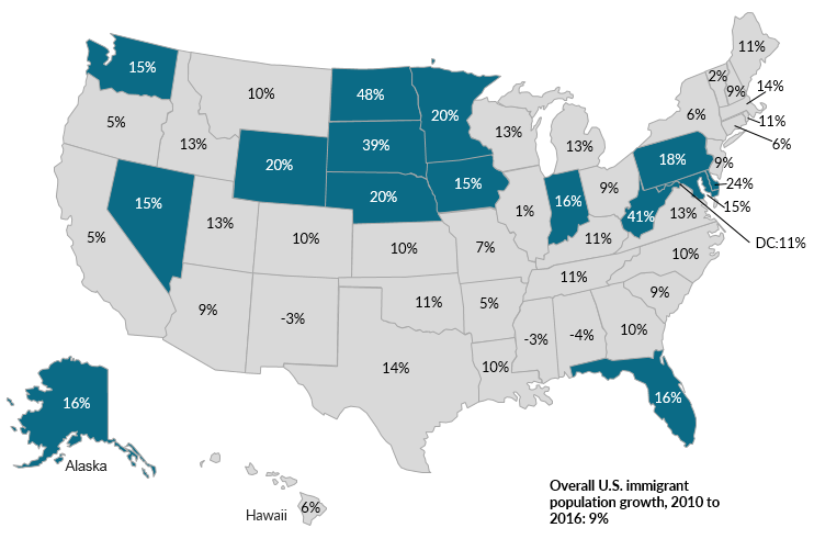 Graphic: Migration Policy Institute