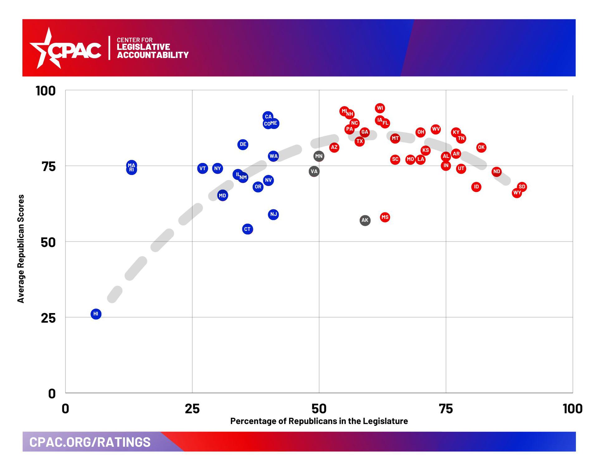 StateRatings2022ScatterPlot (2).jpeg