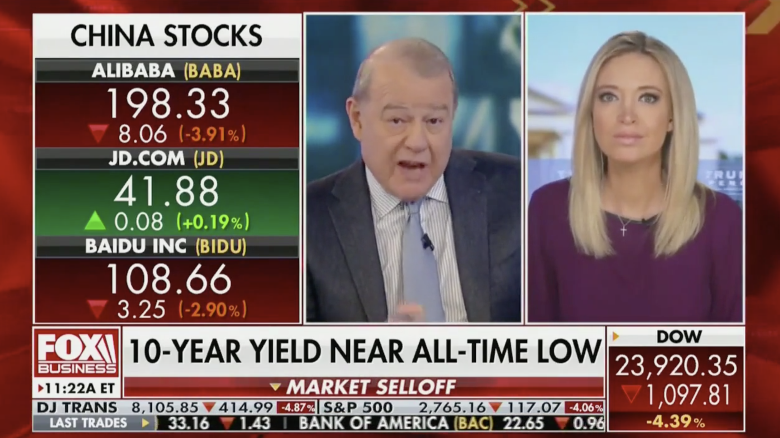 Fox Business host grills Trump campaign spokeswoman over refusal to cancel rallies