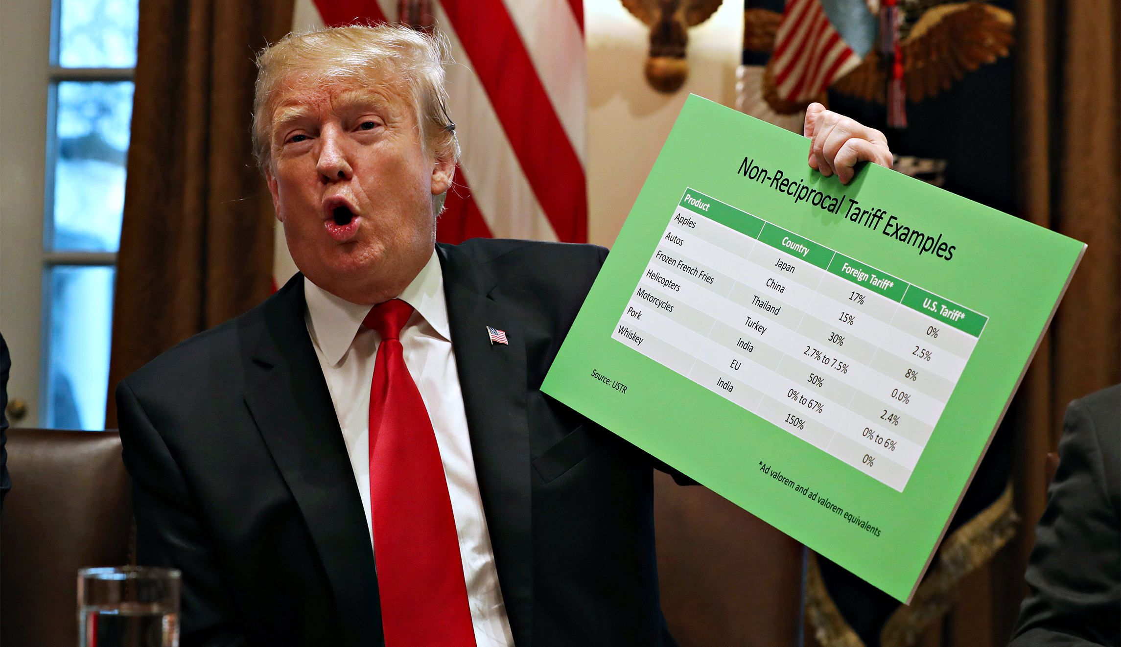 Dueling tariff bills