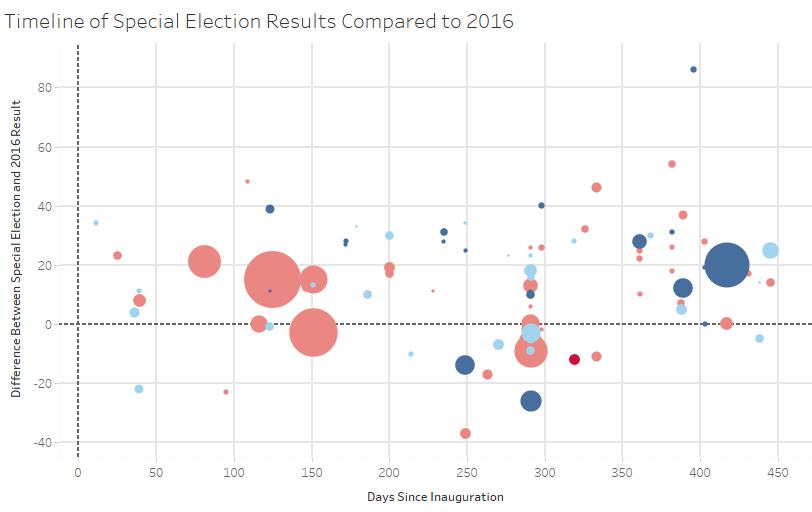 timeline trump 2016.jpg