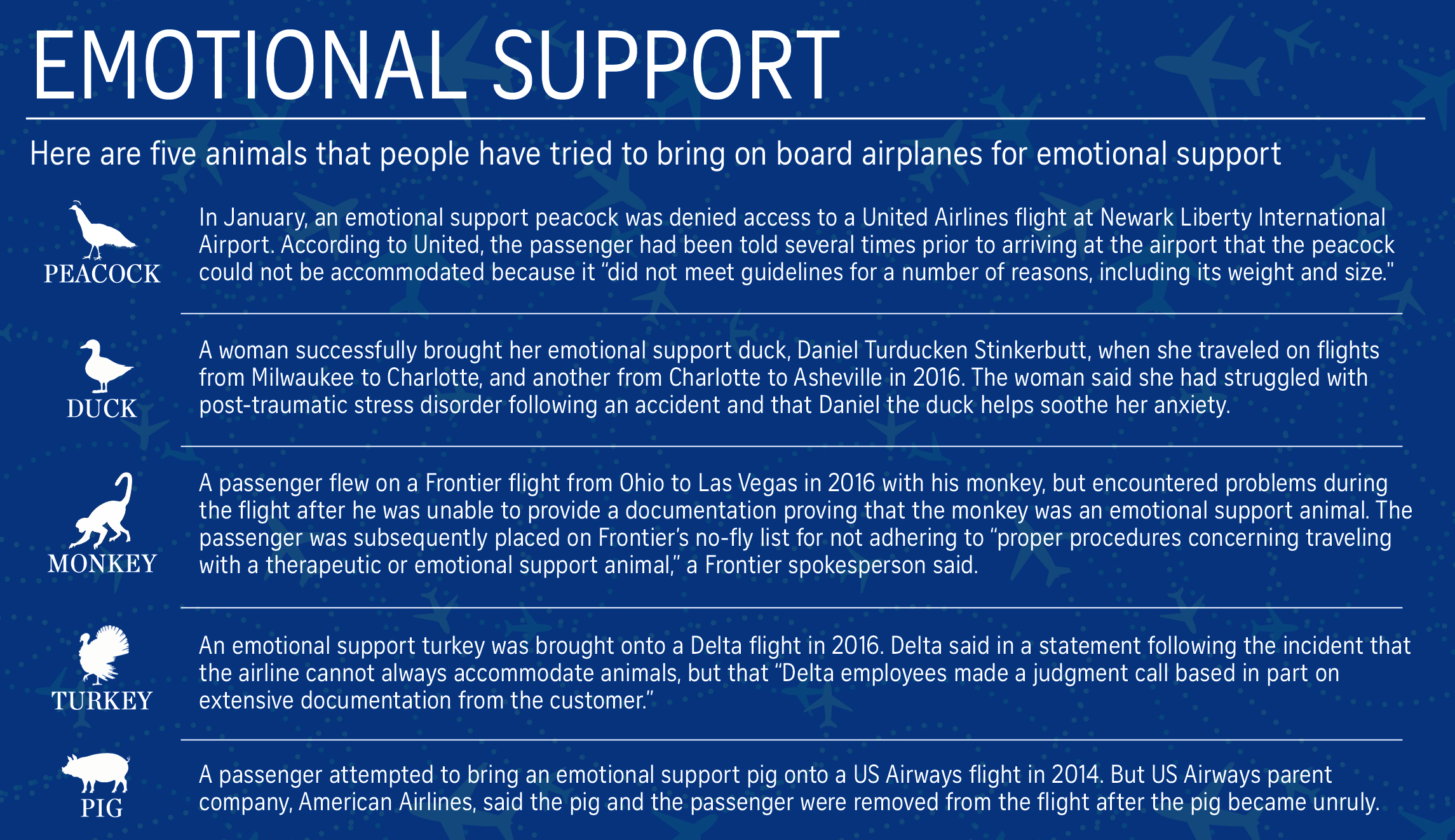 Magazine charts 050818