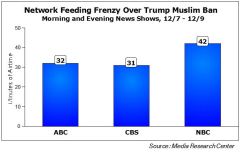 Study: Obama being left behind in TV’s mania to cover Trump