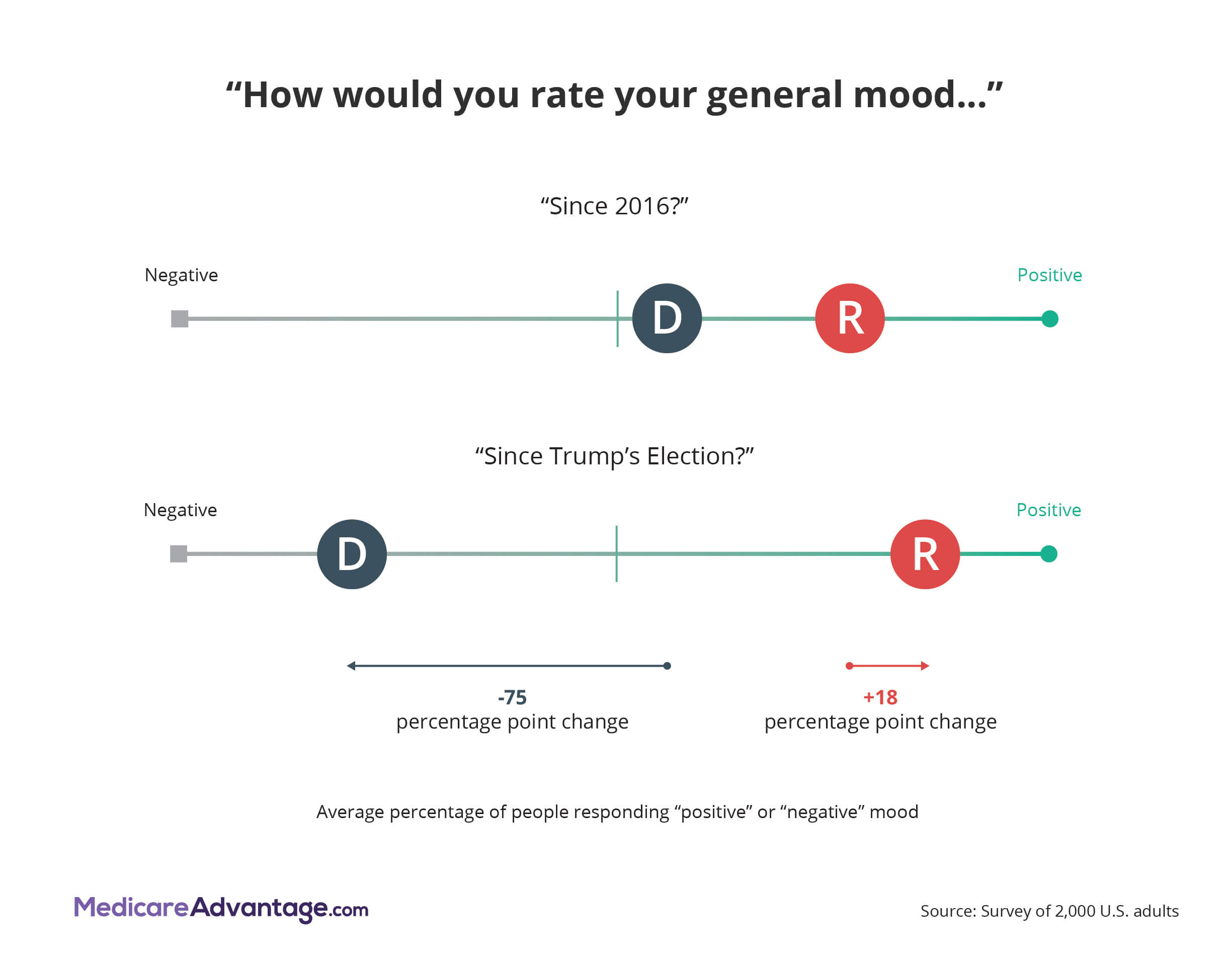 trump-effect-on-general-mood-graphic (4).jpg
