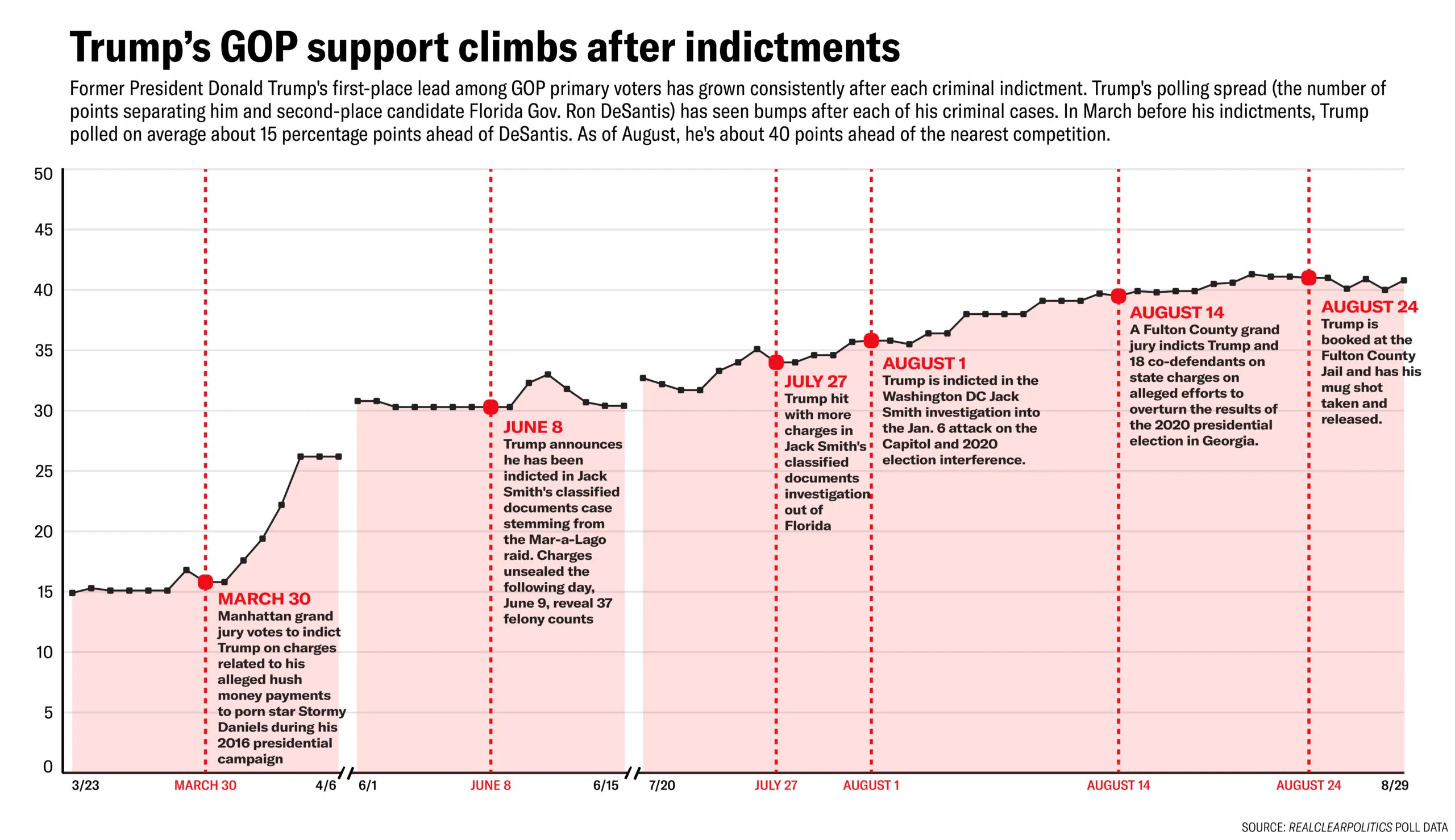 TrumpSpread.jpg