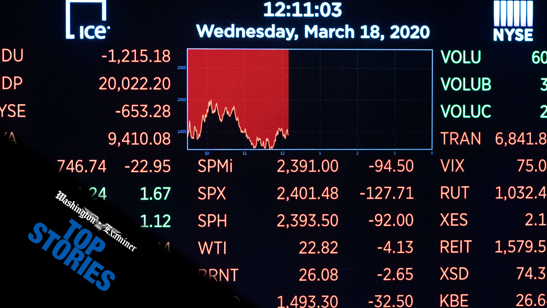Top Stories: March 19, 2020