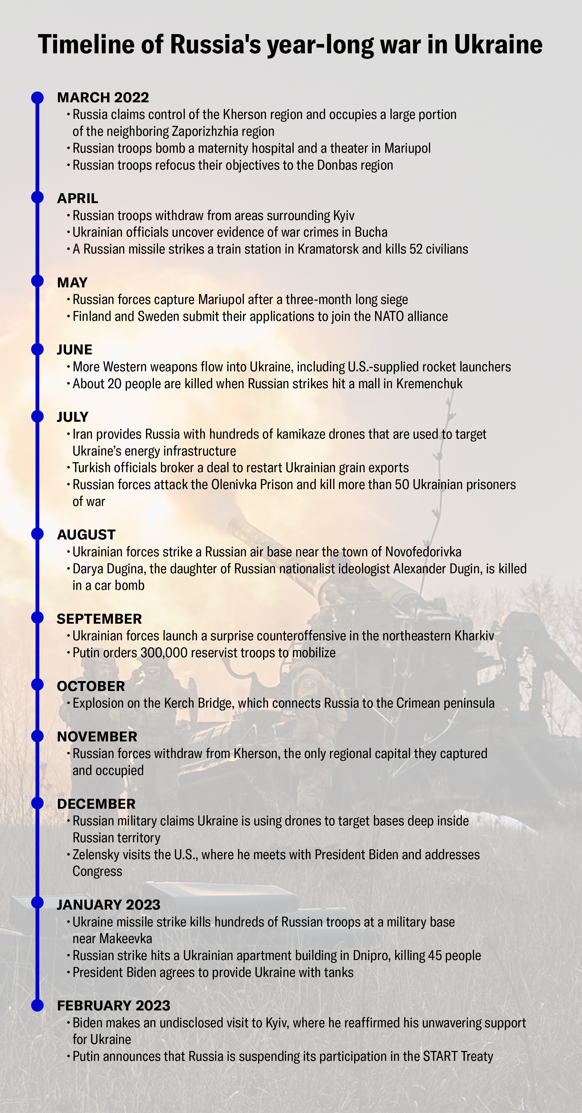 Ukraine Timeline Vertical.png