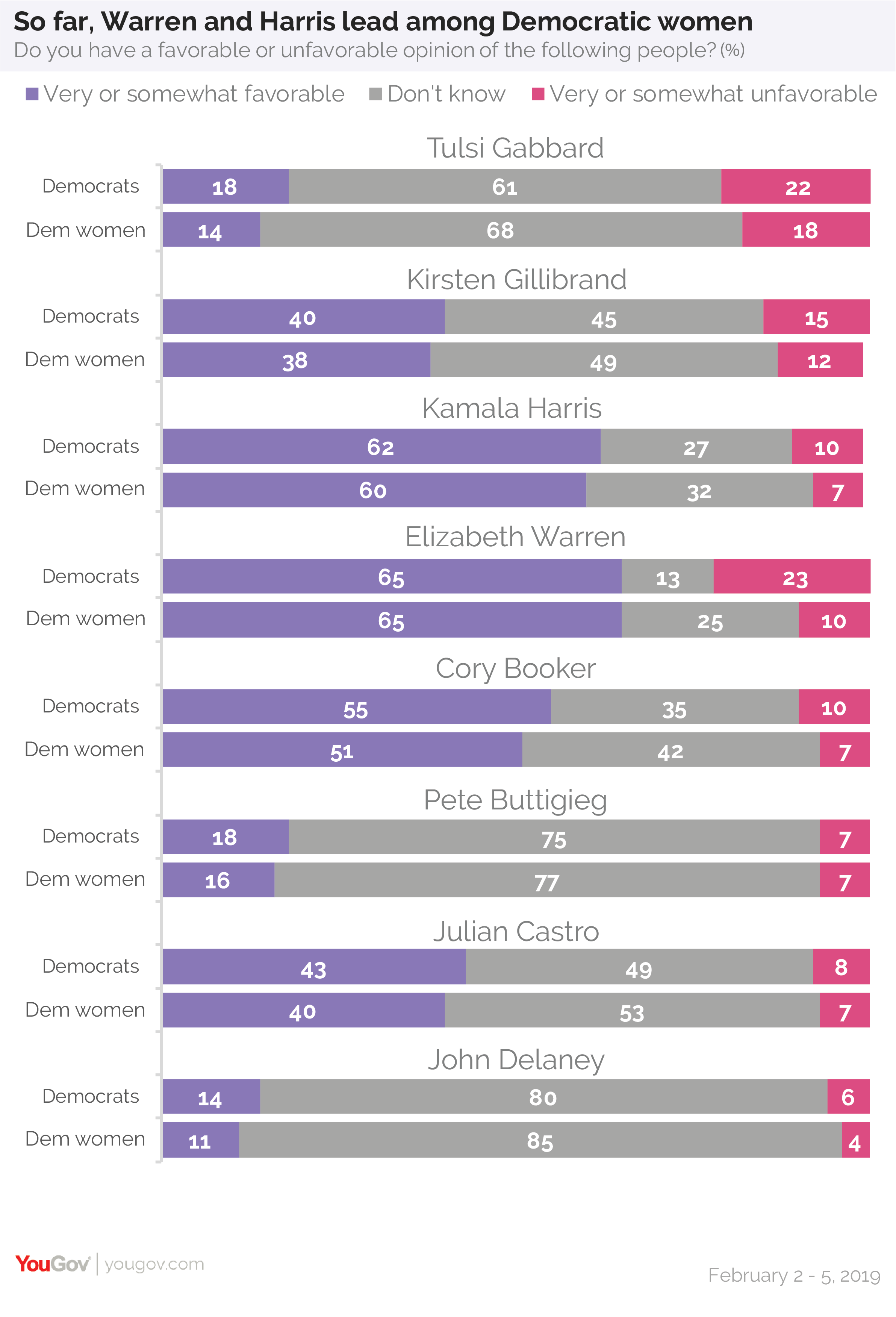 Warren-Harris-2020-Chart-1.png