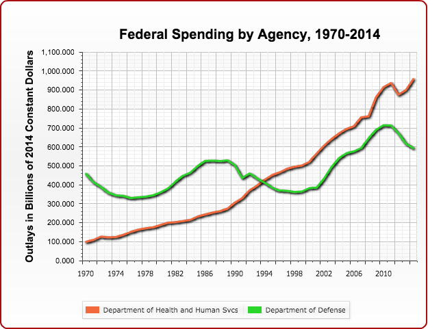 Random observations on Sunday morning