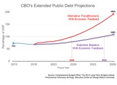 Sooner or later, politicians must get serious about controlling spending