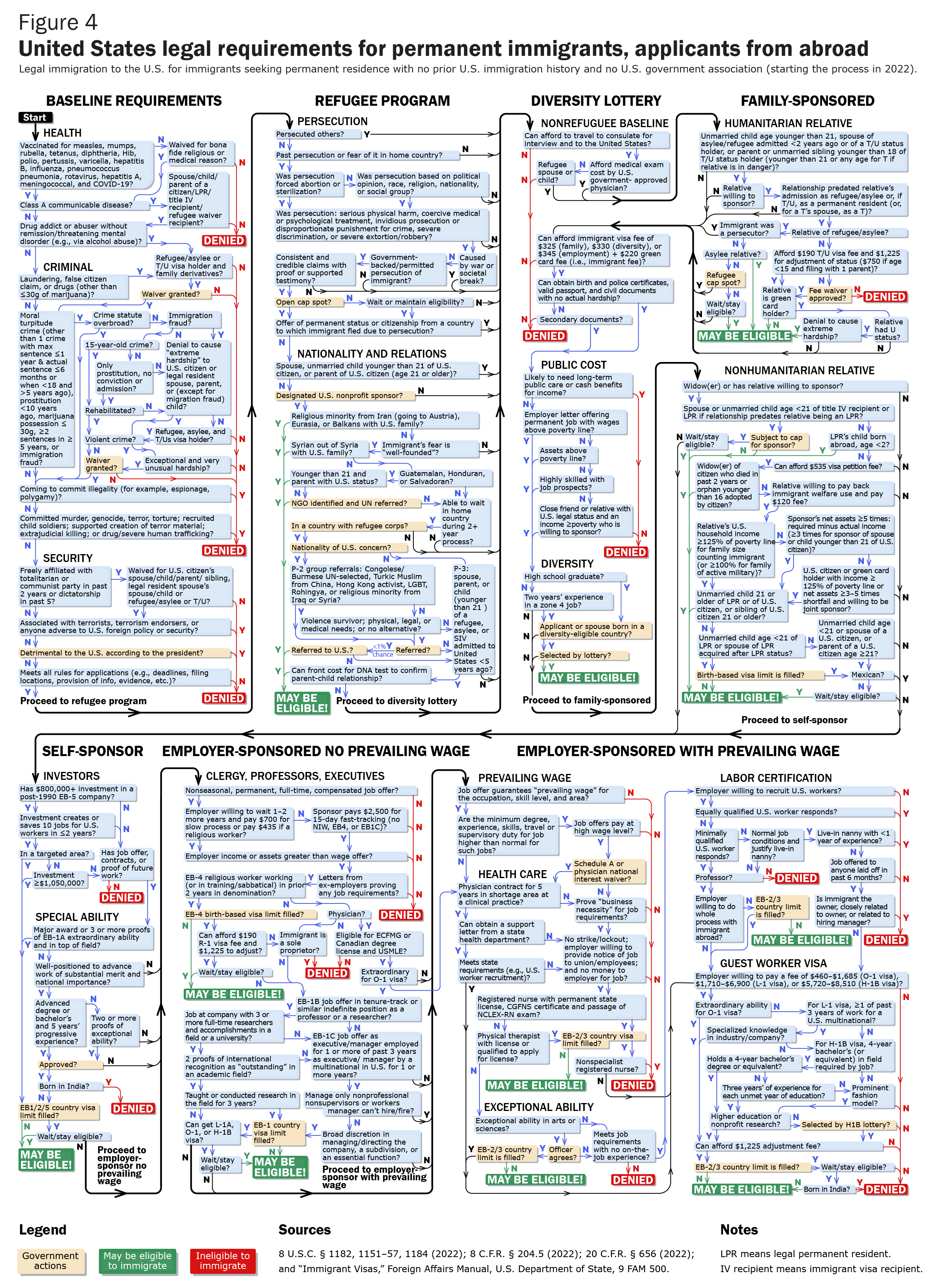 Biden administration should use every tool at its disposal to address the border crisis