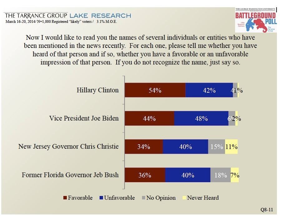 Top GOP pollster: Door ‘opens’ for Jeb Bush in 2016