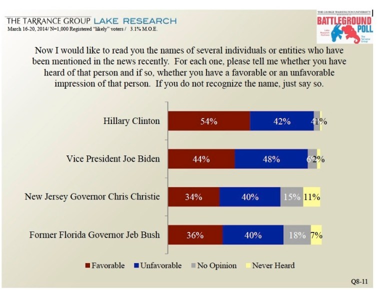 Top GOP pollster: Door ‘opens’ for Jeb Bush in 2016