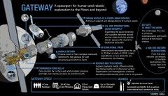 7 fast facts on NASA’s lunar gateway