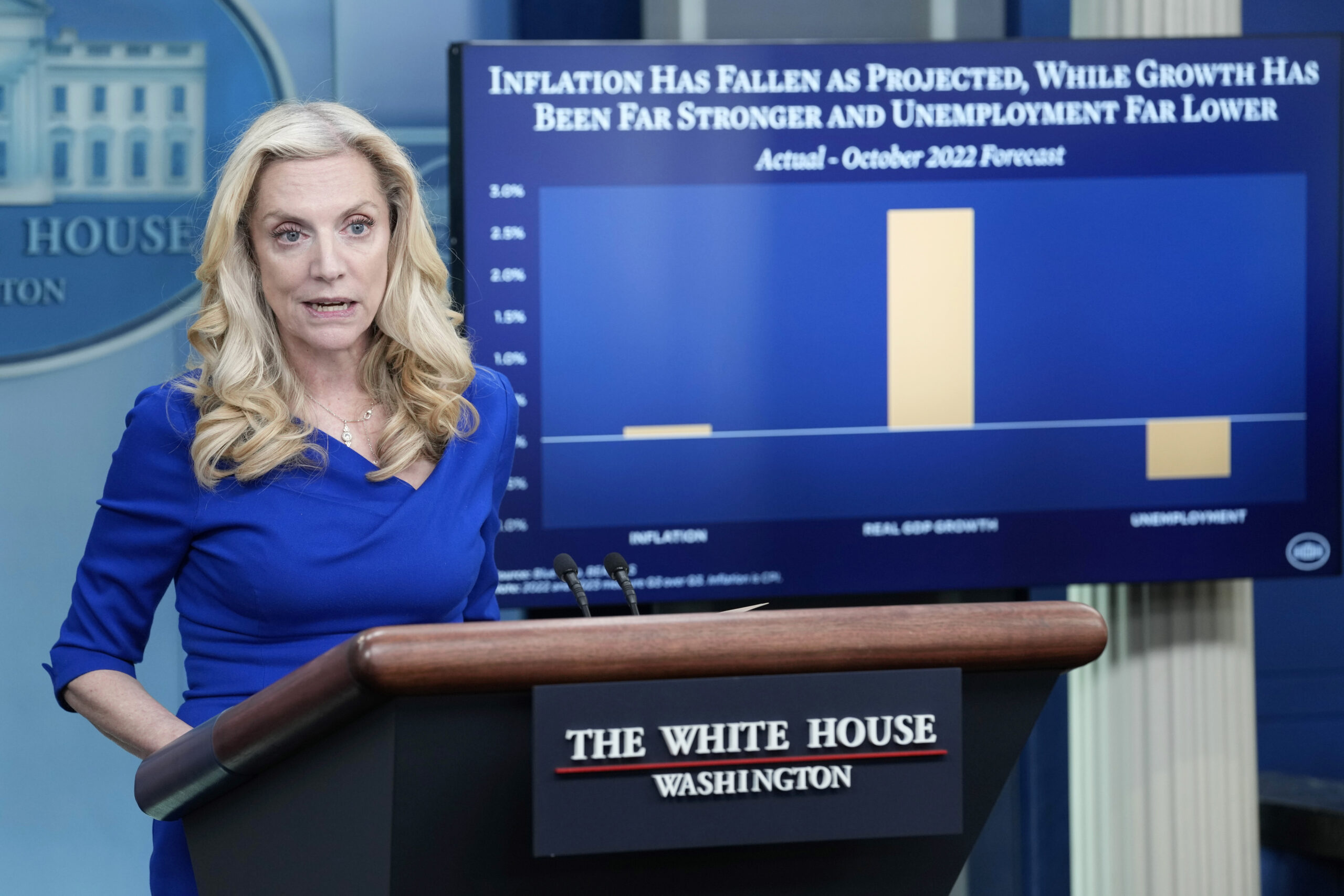 White House pushes Congress to pass housing tax credits on heels of December inflation report