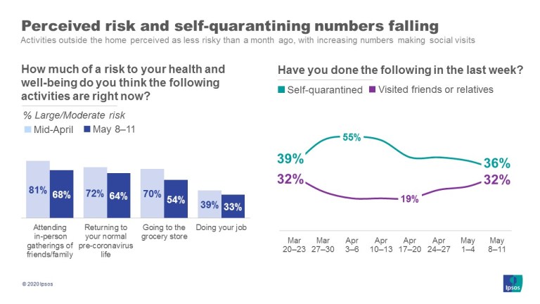 People flouting lockdown as patience wanes