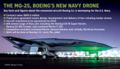 Landmark Navy drone deal offers Boeing potential for a new defense franchise